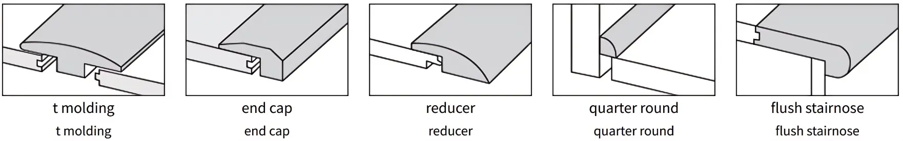 Unilin Click Joint Installation