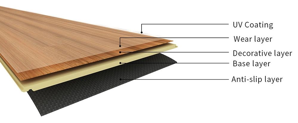 Chevron SPC Flooring Structure Anatomy