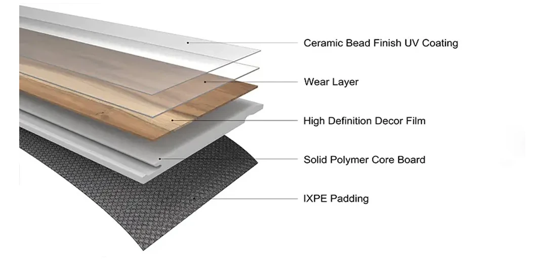 100% Waterproof Structure