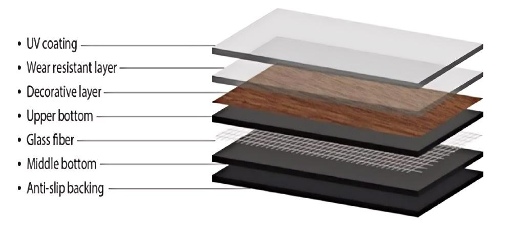 loose lay structure