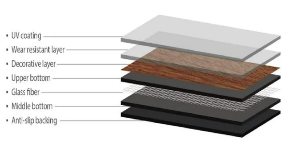 lvt click structure